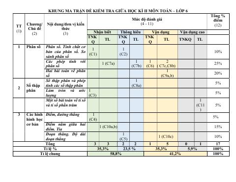 Đề thi Giữa kì 2 Toán 6 năm 2024-2025 trường THCS Nội Duệ (Bắc Ninh)